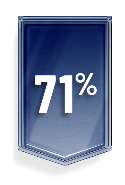 71%
